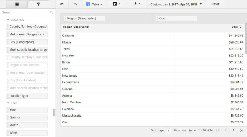 Ad Spend By Location