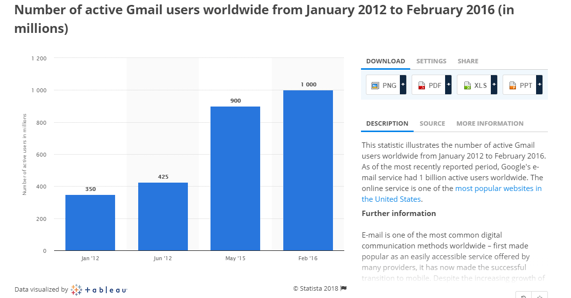 The growing importance of remarketing audiences in Google paid search ...