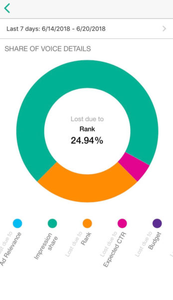 Bing Ads App Impression Share Rank