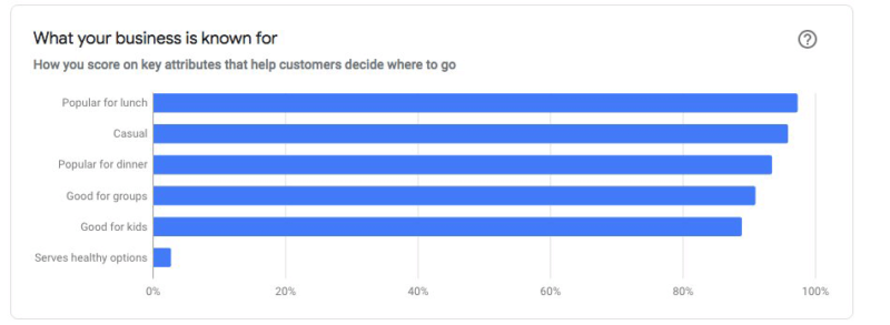 Google Insights Subjective Attributes 1530103337