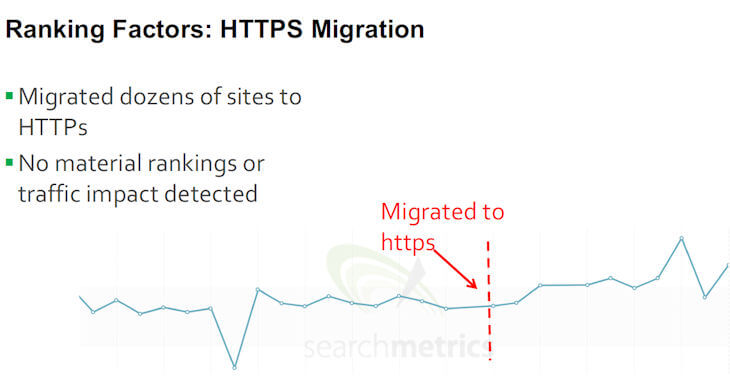 Https