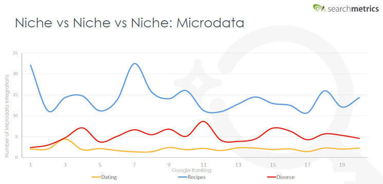 Microdata