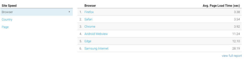 Page Load Time By Browser 2 800x200