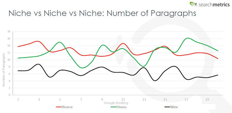 Paragraphs