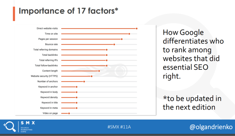 How to build authoritative links with data-driven content