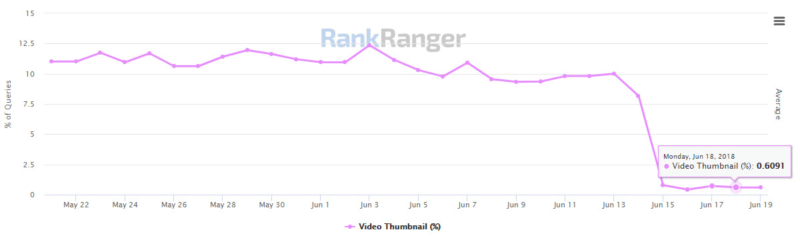 Rr Percent Video Thumbnails June2018