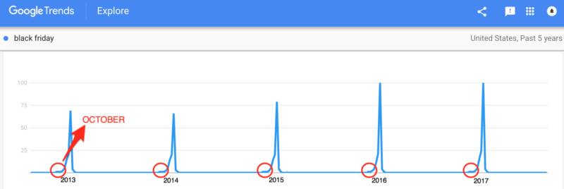 GoogleTrends BF