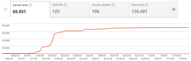 Google: 429 Error Code Same As 503 Error Code For Crawling