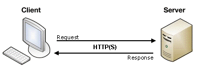 An SEO Guide to HTTP Status Codes