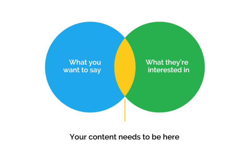 Content For Links Venn Diagram