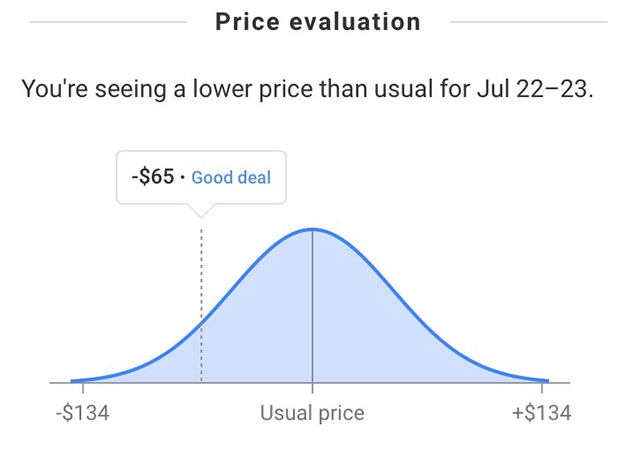 Google Hotel Price Insights 4 Evaluator 1532345050