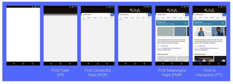 User Centric Performance Metrics