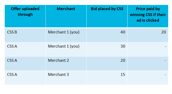 A kickback stampede: Why Google’s EU comparison shopping program may ...