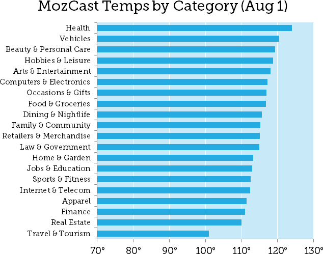 Aug1 Core Update 2 11677