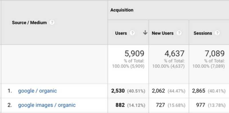 Google Images Analytics