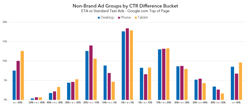 Nonbrand Ctr Diff Bucket Top