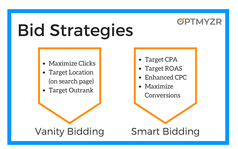 Grunde Prestigefyldte ødelagte Avoid the 8 most common pitfalls of automated bidding