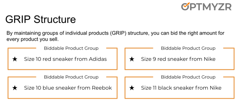 Grip Structure Google Ads Optmyzr