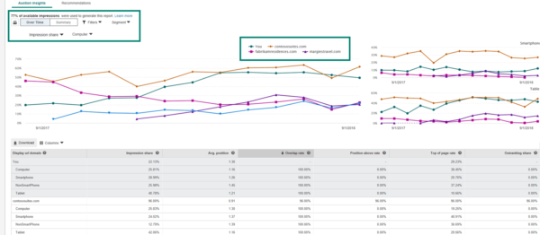 bing-ads-competition-tab