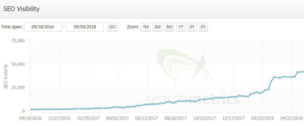 Breadth And Depth Of Content April 600x250