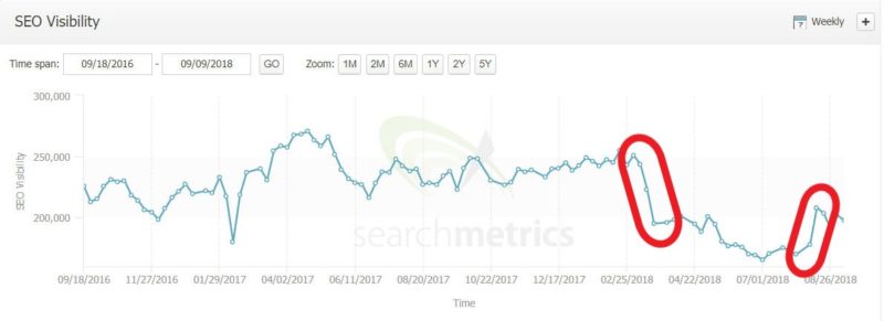 Eric 9searchmetrics Large Ecommerce Site April Drop August Gain 090818