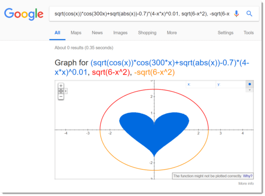 google easter egg: blue heart graph