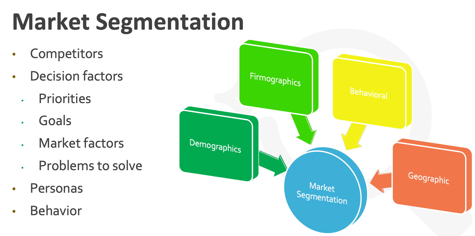 Why aligning marketing with your customer journey matters