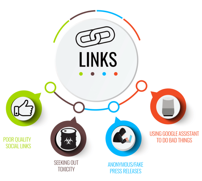 Negative Seo Links