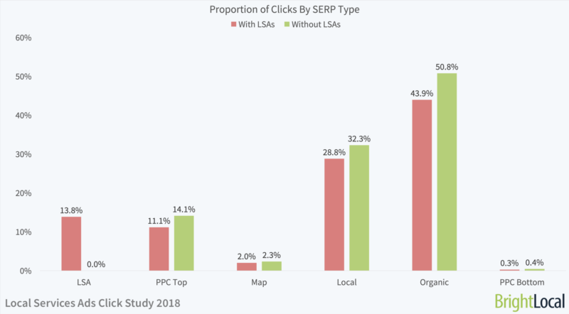 research results chart