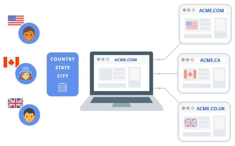 Automatic Ip Redirect