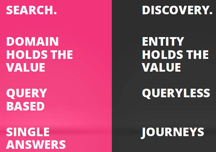 Chart with words distinguishing between search and discovery