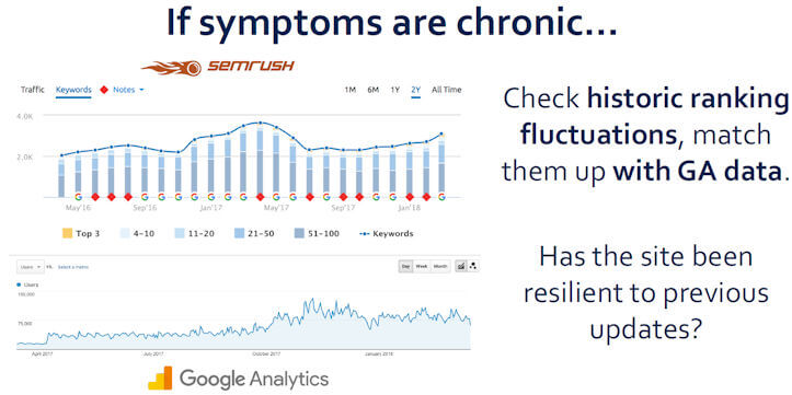 Complex Seo Are Symptoms Chronic