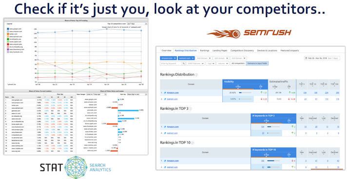 Complex Seo Check Competitors