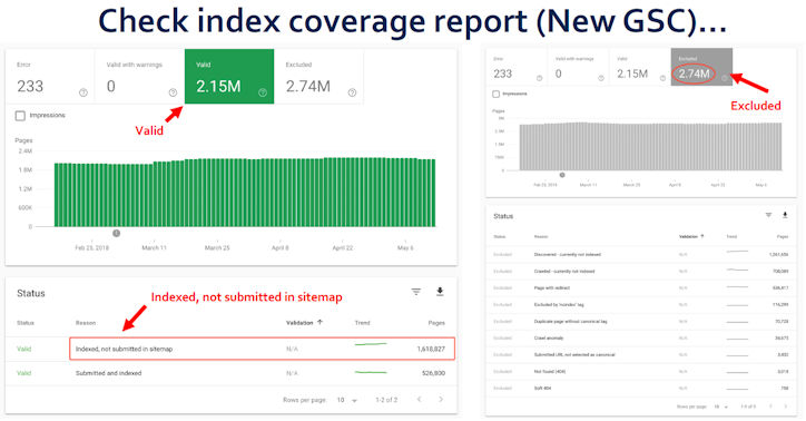 Complex Seo Index Coverage