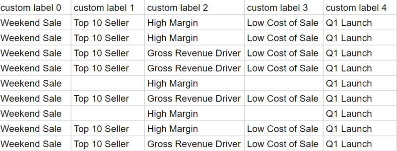 Custom Label Columns