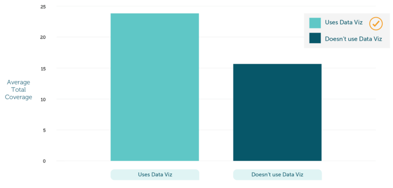 Data Viz