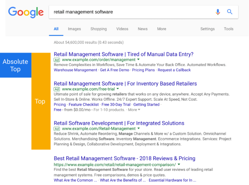 A screenshot of new positions for Google Ads.