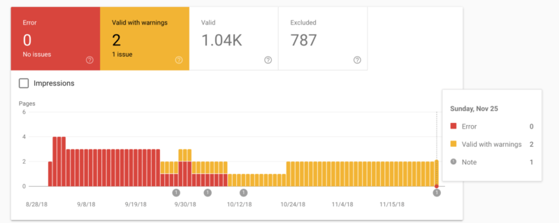 Gsc Index Coverage Mobile First