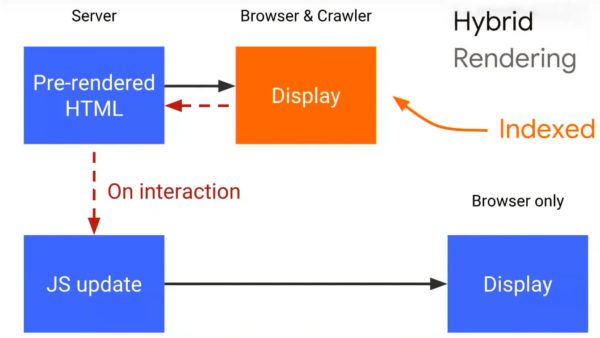 hybrid-rendering