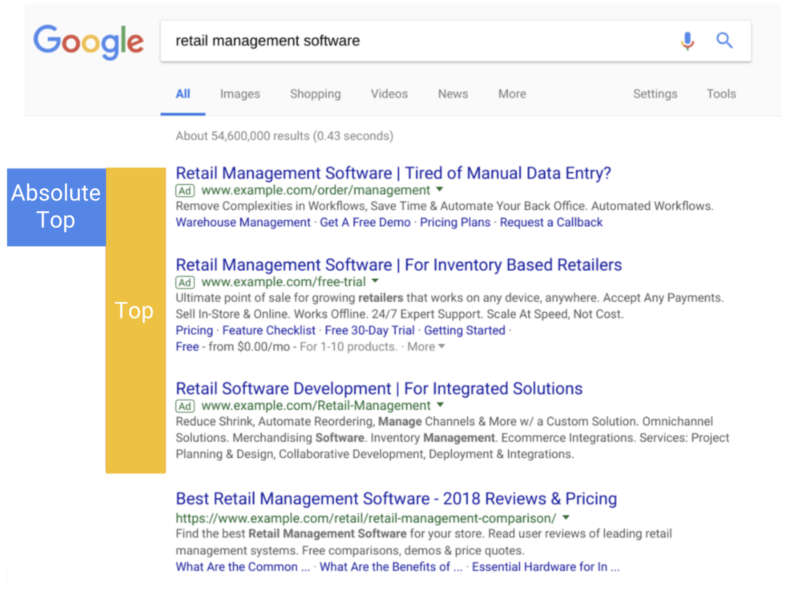 prominance metrics Google search screensnap