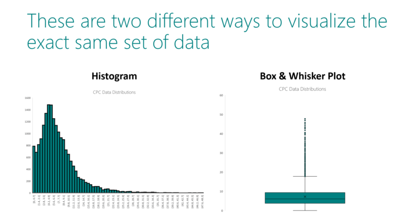 data distrution chart