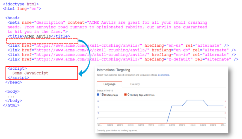 Sel Techseointhewild Hreflang3