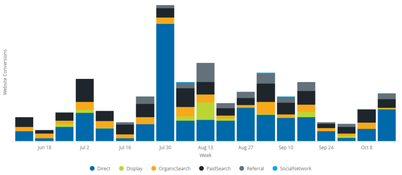 Sel Attribution Chart 1