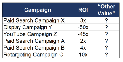 Sel Attribution Table 1