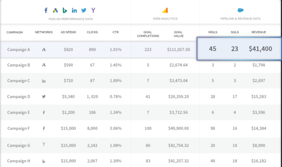 adstage_JOIN_tableview