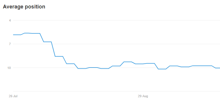 bar graph of declining traffic