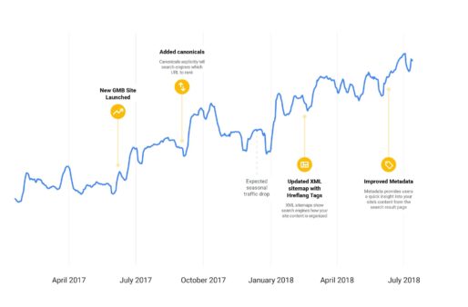 1323_inline_1_How-Google-Approaches-SEO.width-2000
