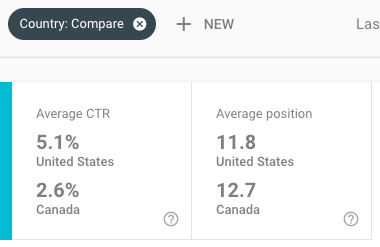 GSC Performance Compare Countries