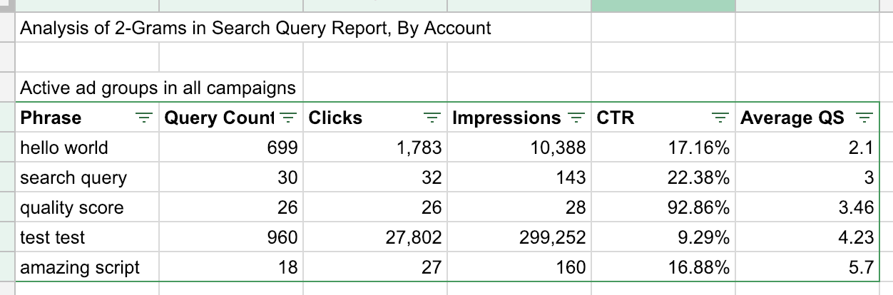 analysis of 2-grams