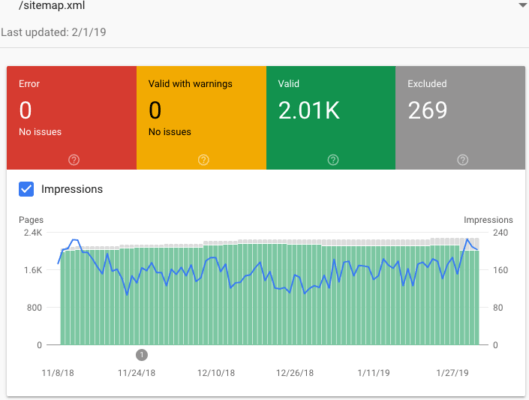 Managing Sitemap XML with Google Search Console